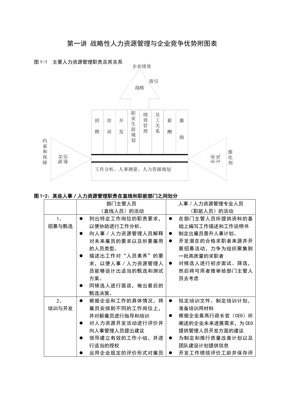 第一讲战略性人力资源管理与企业竞争优势图表_第1页