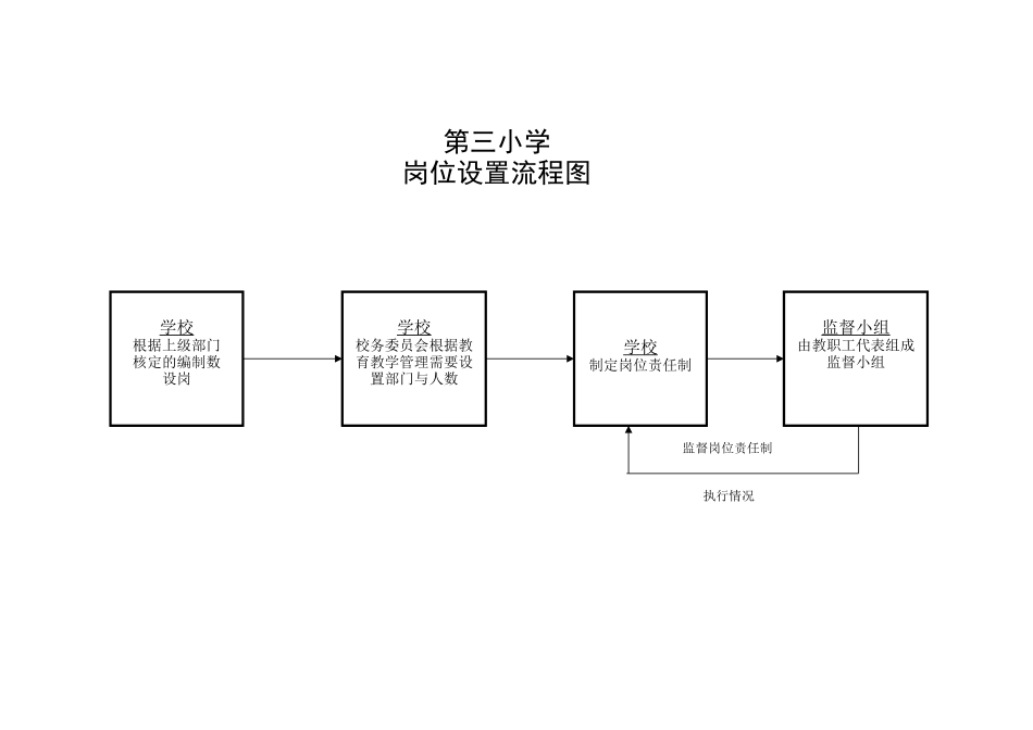 第三小学学校办事流程图_第3页