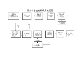 第三小学学校办事流程图