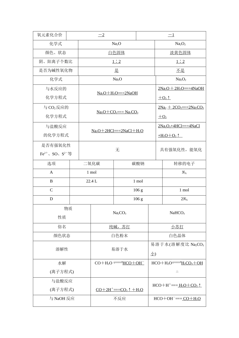 第三章--金属及其化合物_第3页