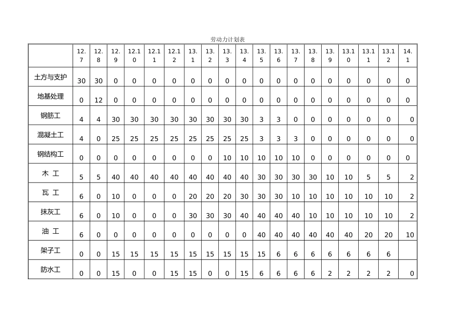 第三章劳动力计划与主要设备材料、构件的配备与管理_第2页