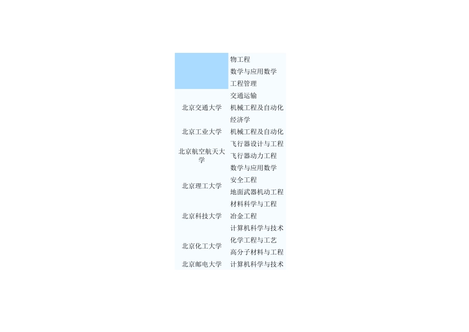 第二批高校特设专业_第2页