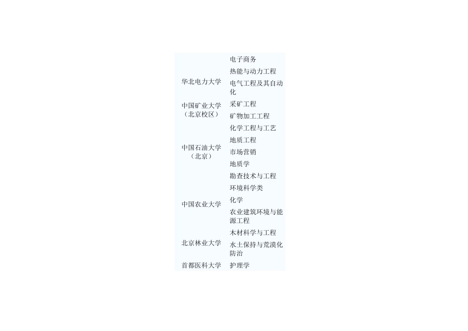 第二批高校特设专业_第3页