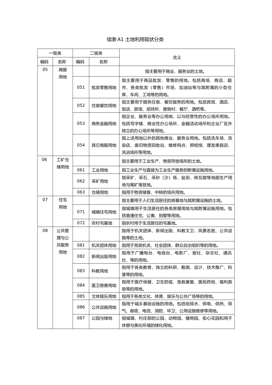 第二次全国土地调查土地分类_第2页