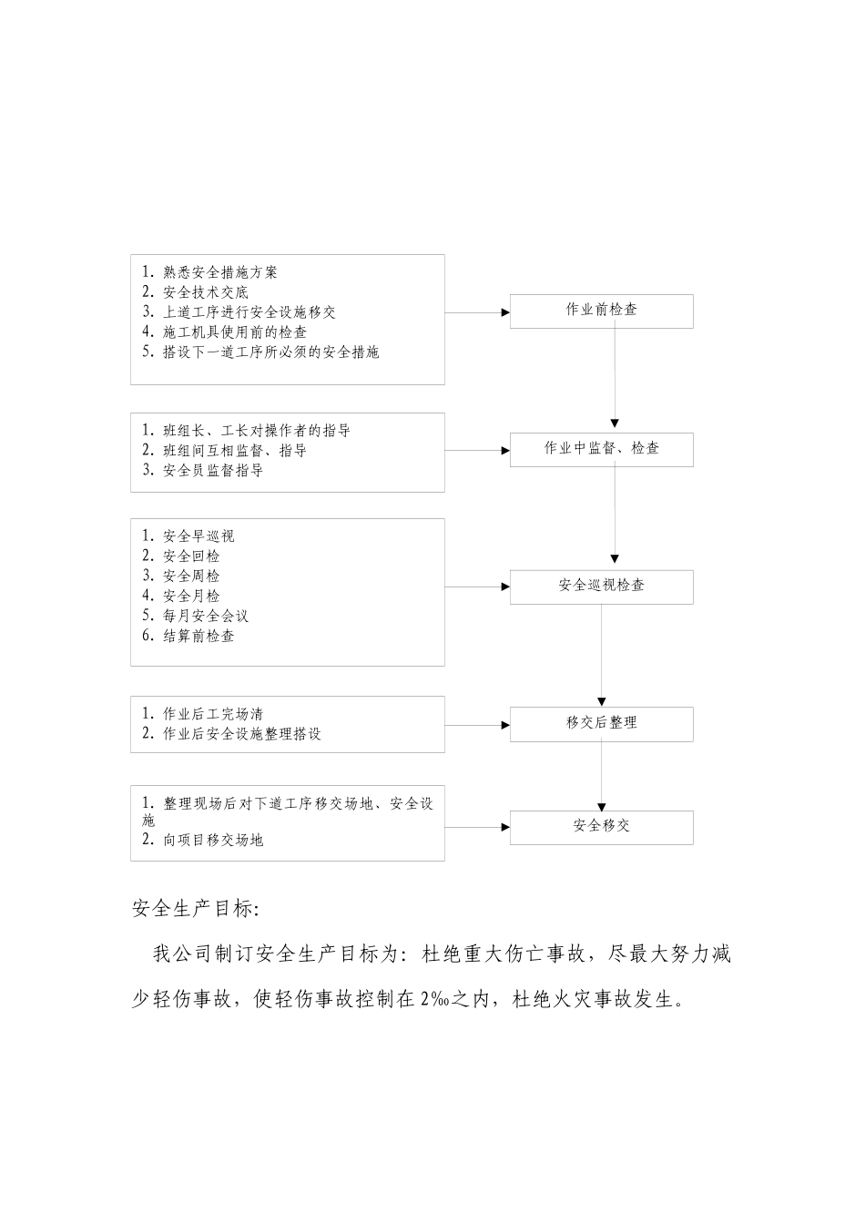 第十二章安全生产技术措施_第2页