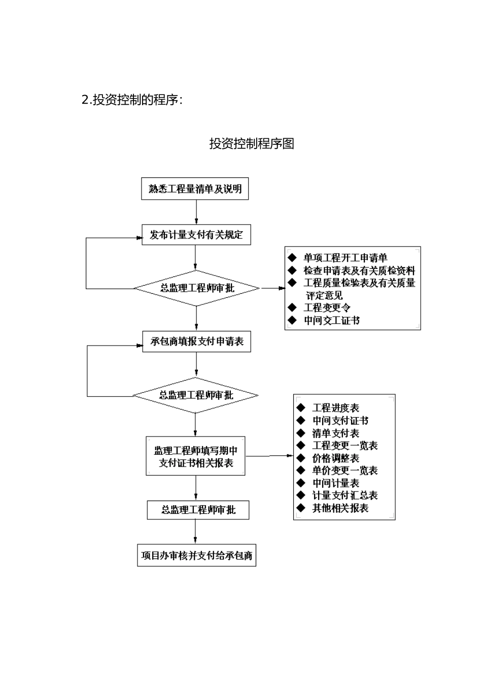 第四章工作计划总结和实施方法3投资现场协调_第3页