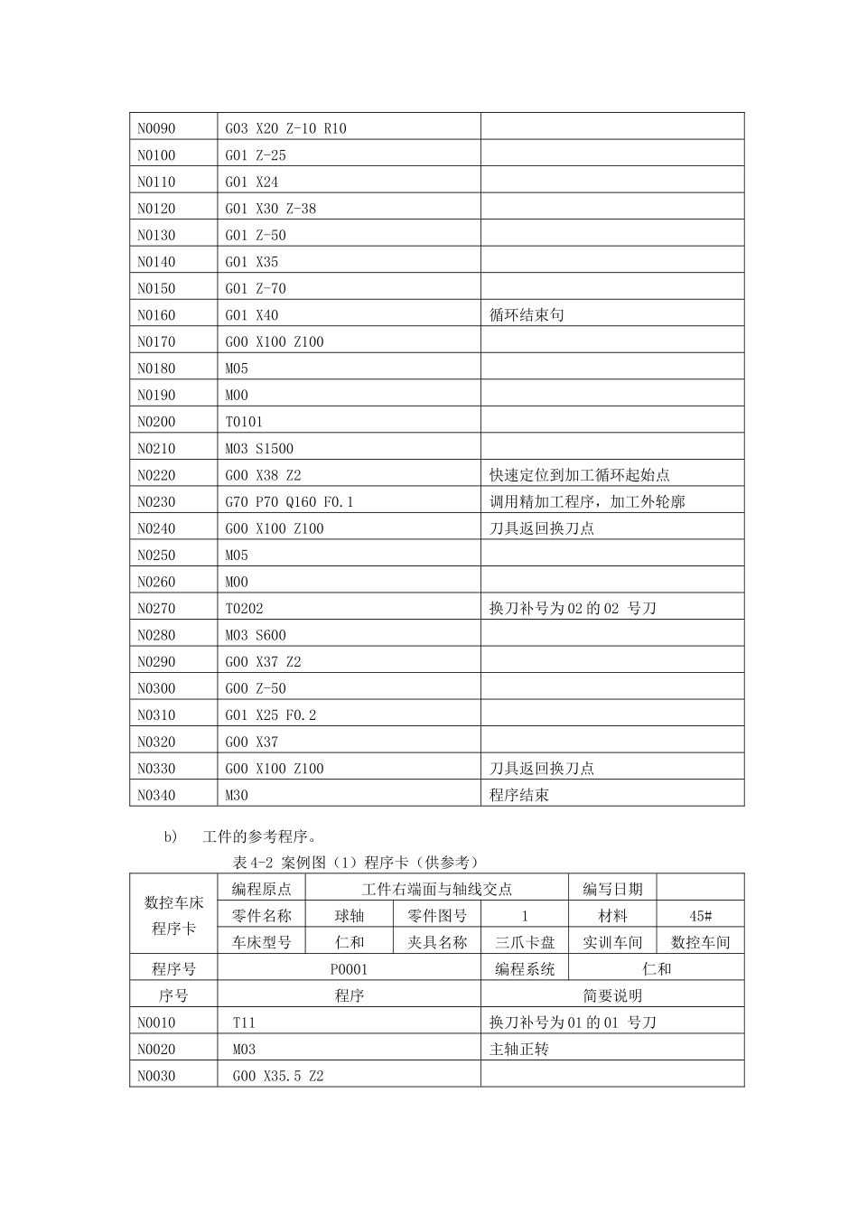 第四章数控车床典型零件的加工_第3页