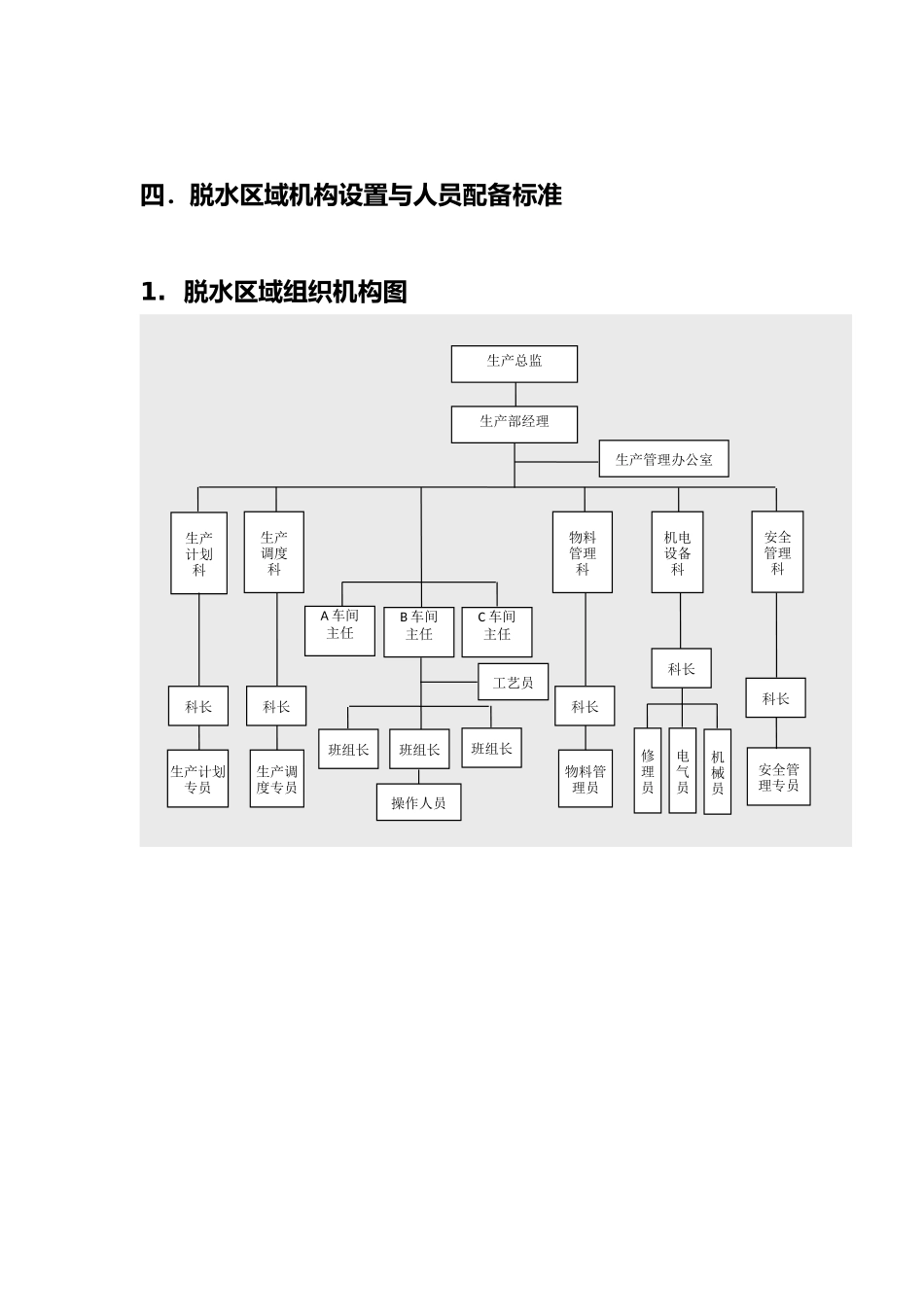 第四节岗位人员配备_第2页