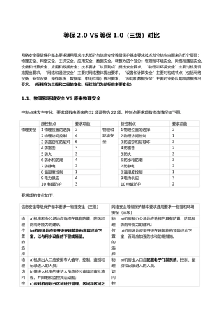 等保2.0VS等保1.0三级资料对比