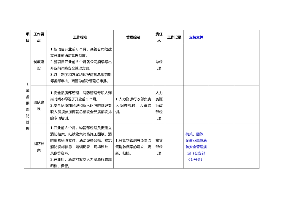 筹备期消防安全管理工作指引_第1页
