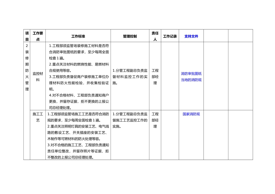 筹备期消防安全管理工作指引_第2页