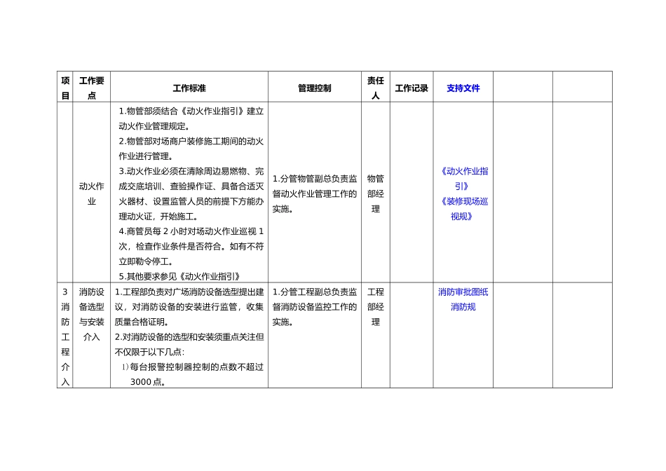筹备期消防安全管理工作指引_第3页
