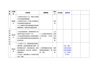 筹备期消防安全管理工作指引