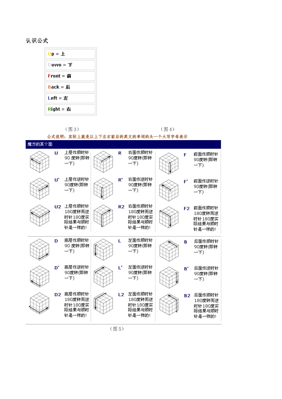简单易学的两种还原魔方的口诀与公式图解详细讲解_第2页