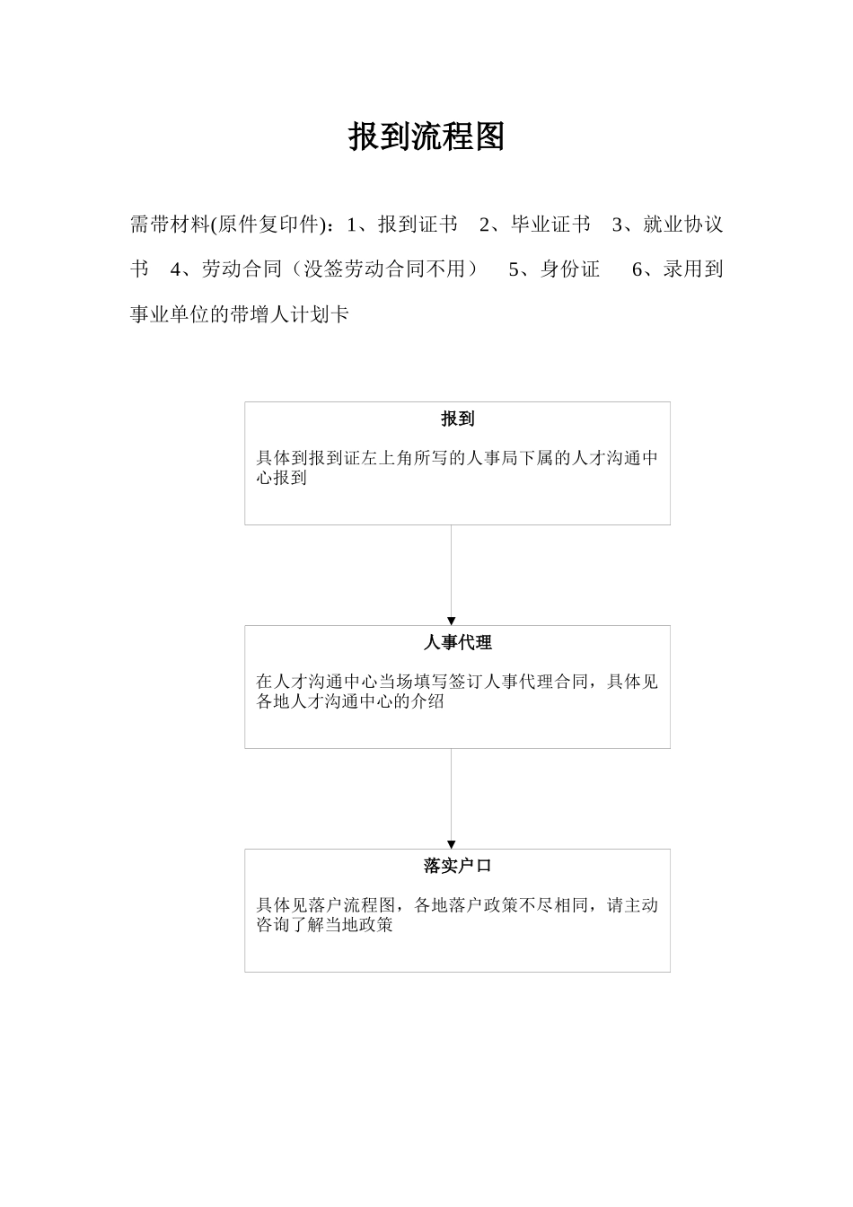 签订就业协议书流程图_第2页