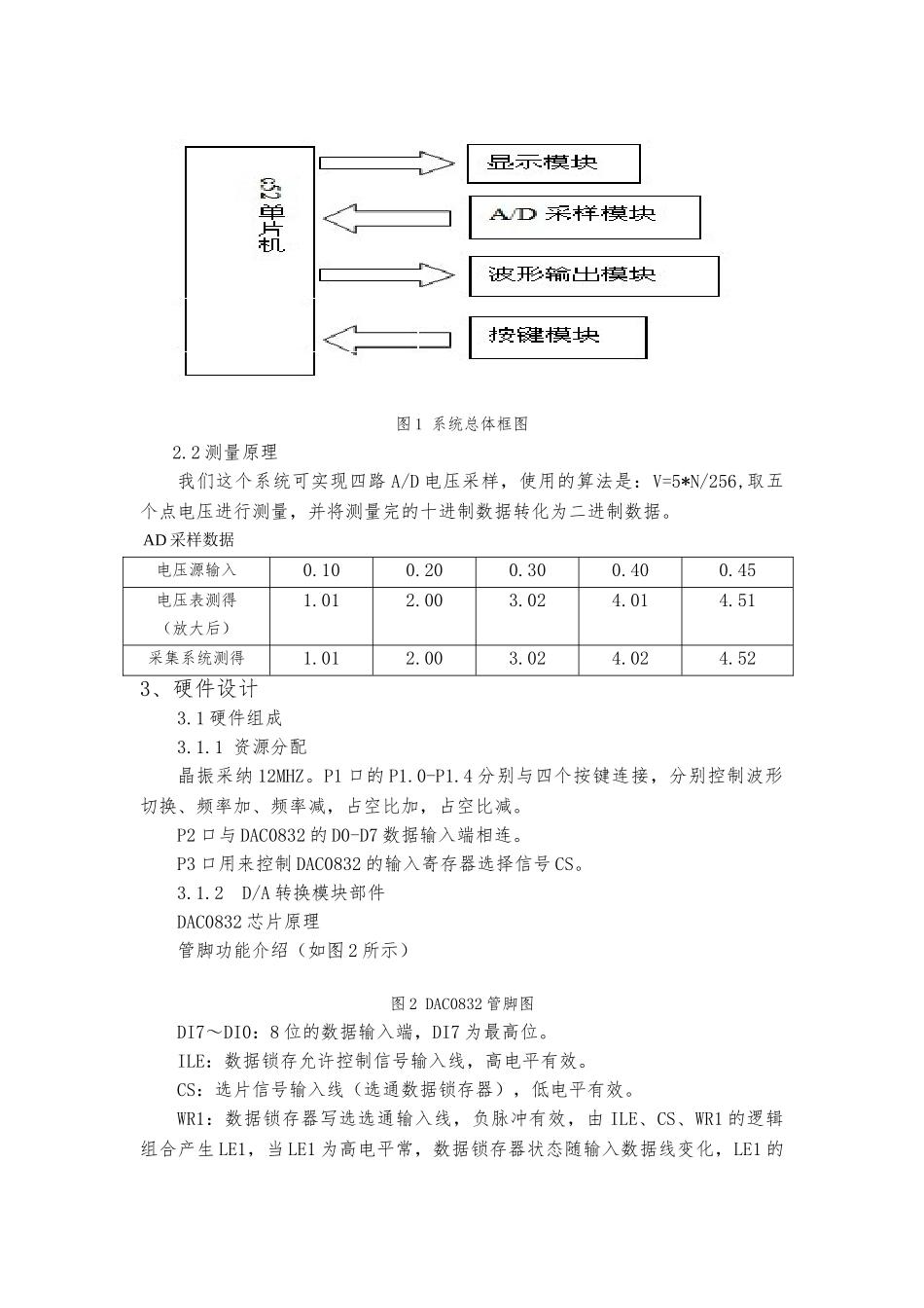 简易函数信号发生器设计论文_第2页