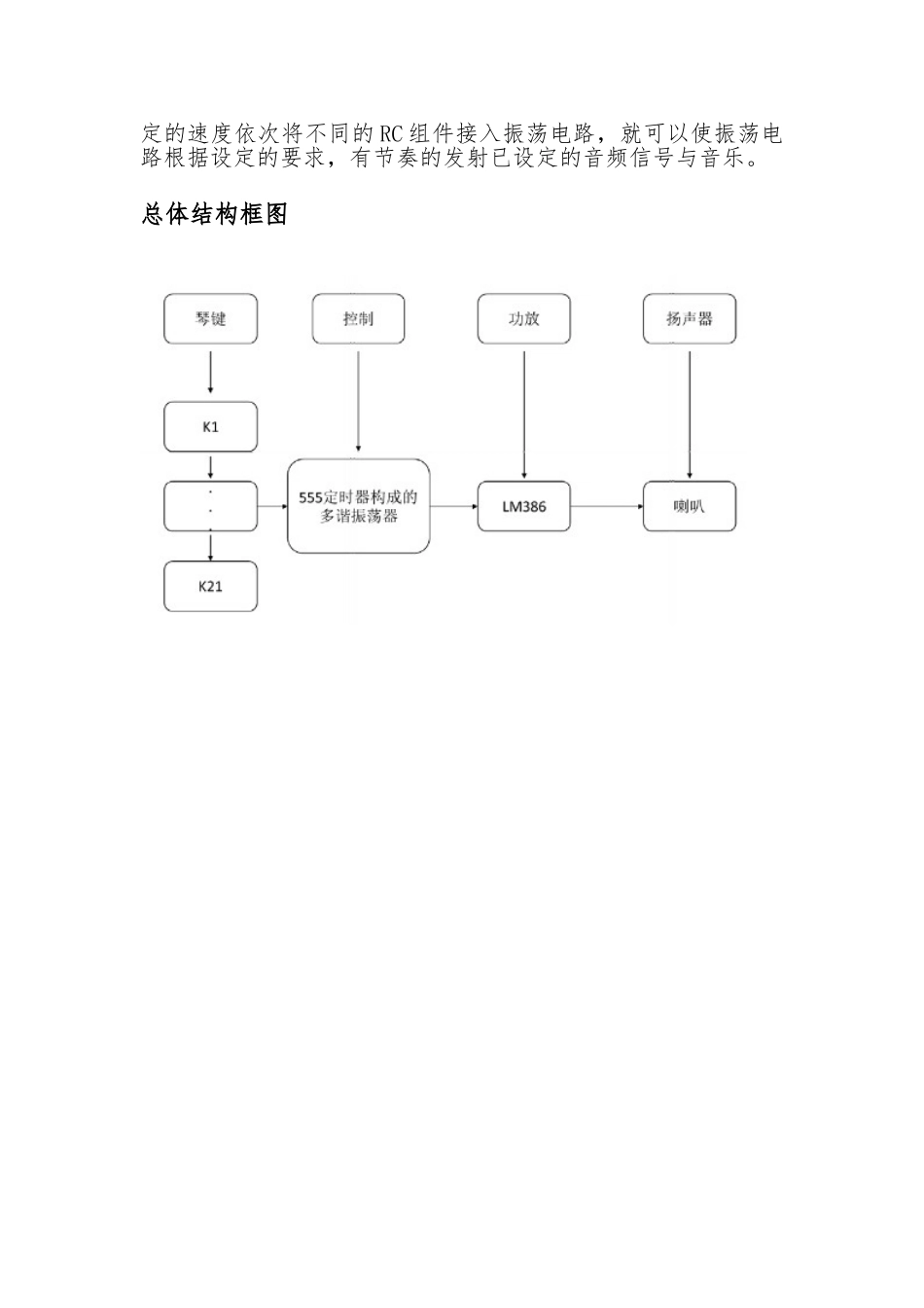 简易电子琴实验报告_第3页