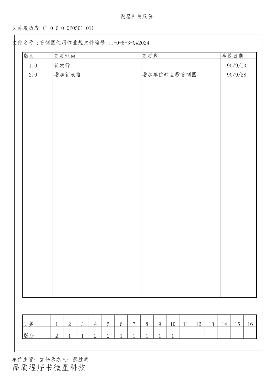 管制坉使用作榠规范标准_第2页