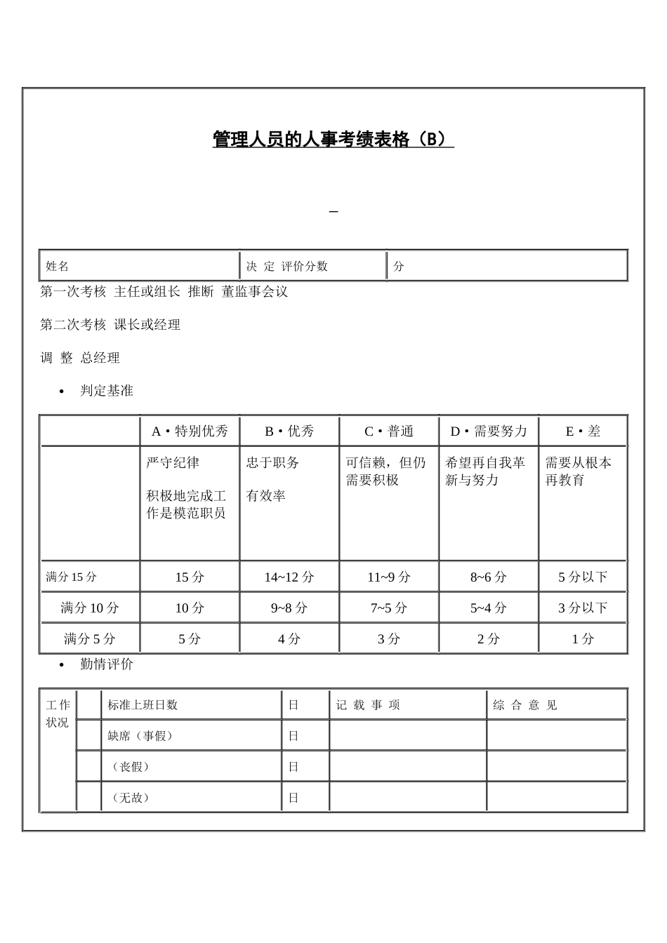 管理人员的人事考绩表格（B）_第1页