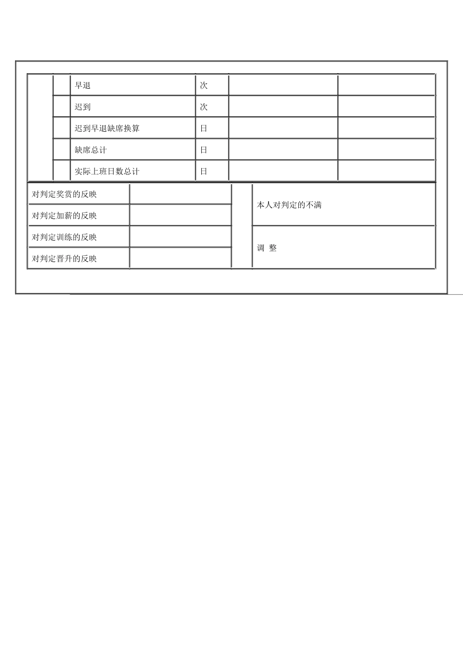 管理人员的人事考绩表格（B）_第2页