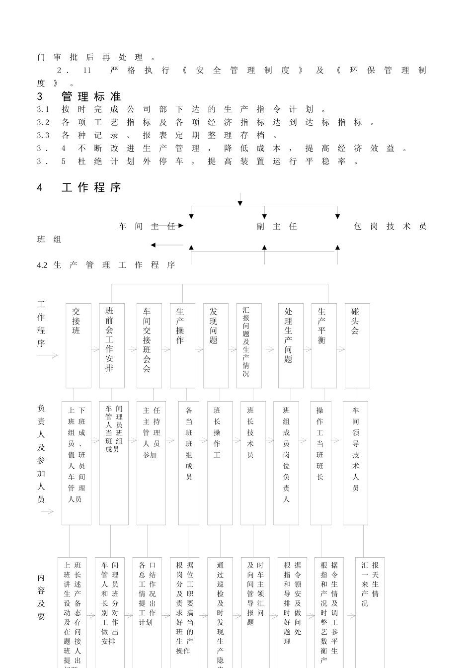 管理制度车间版_第2页