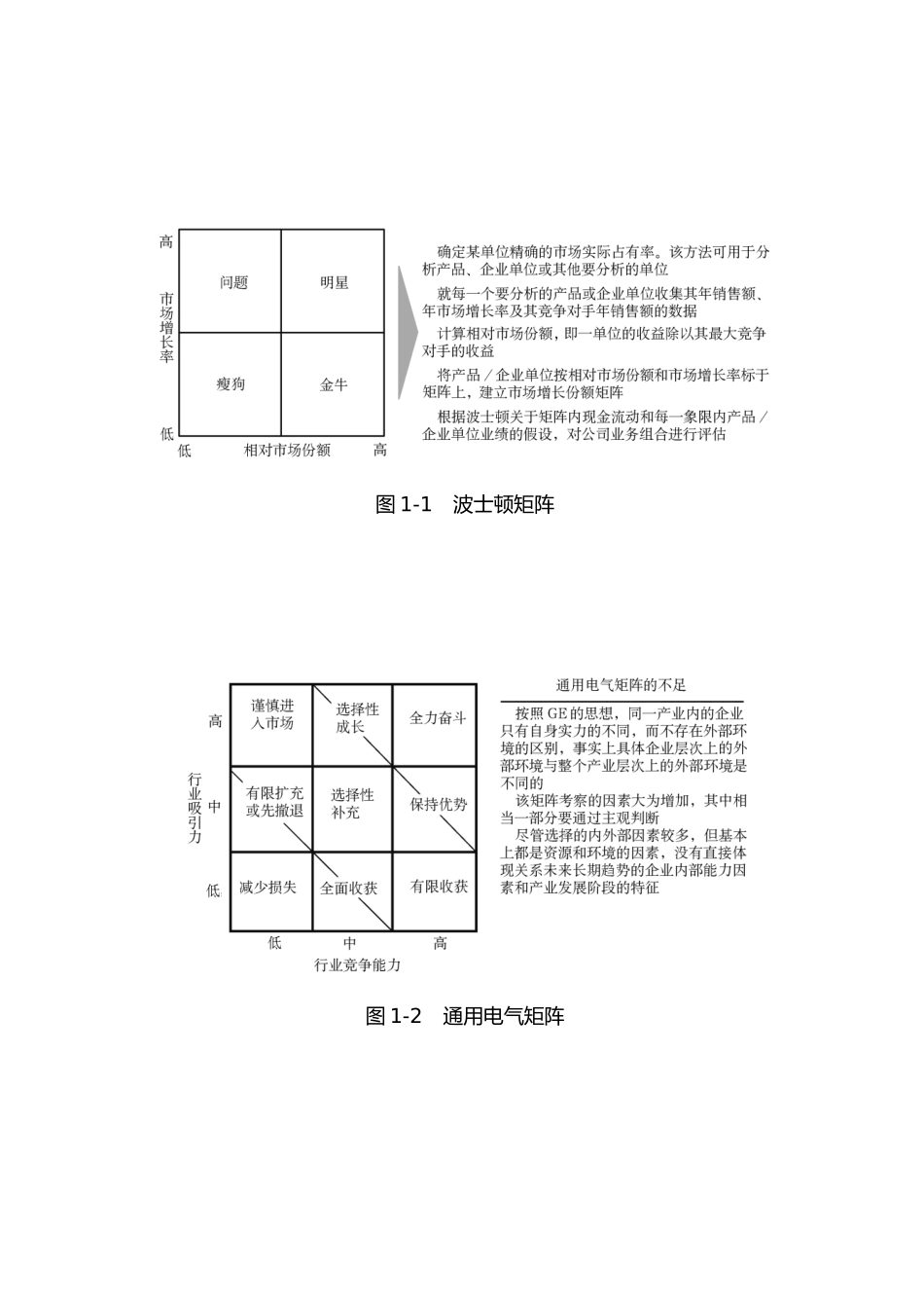 管理咨询工具箱图解模型_第1页