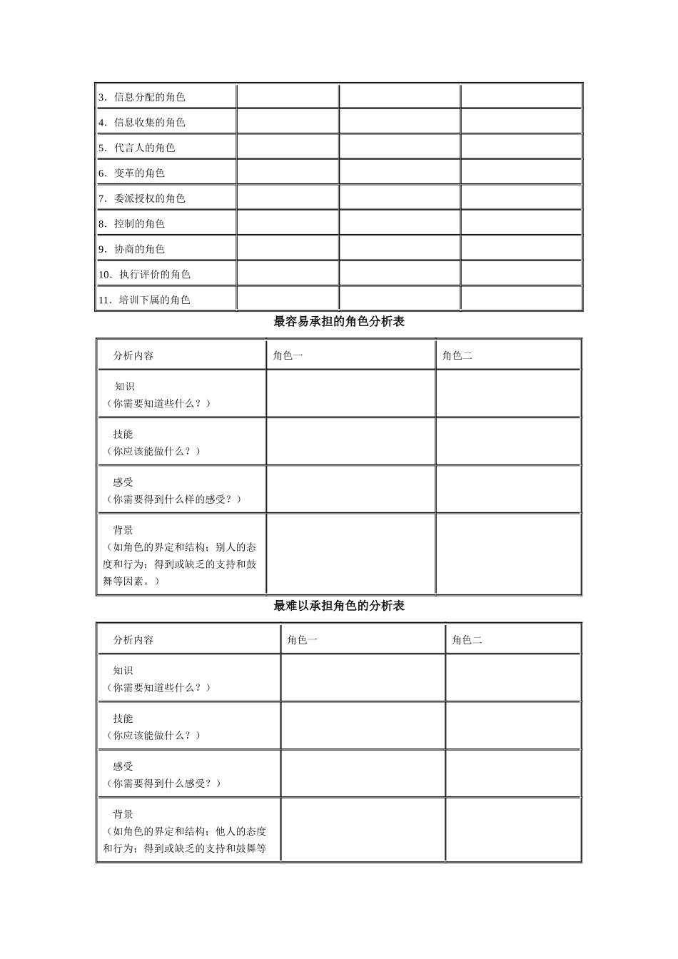 管理者角色认知训练_第3页
