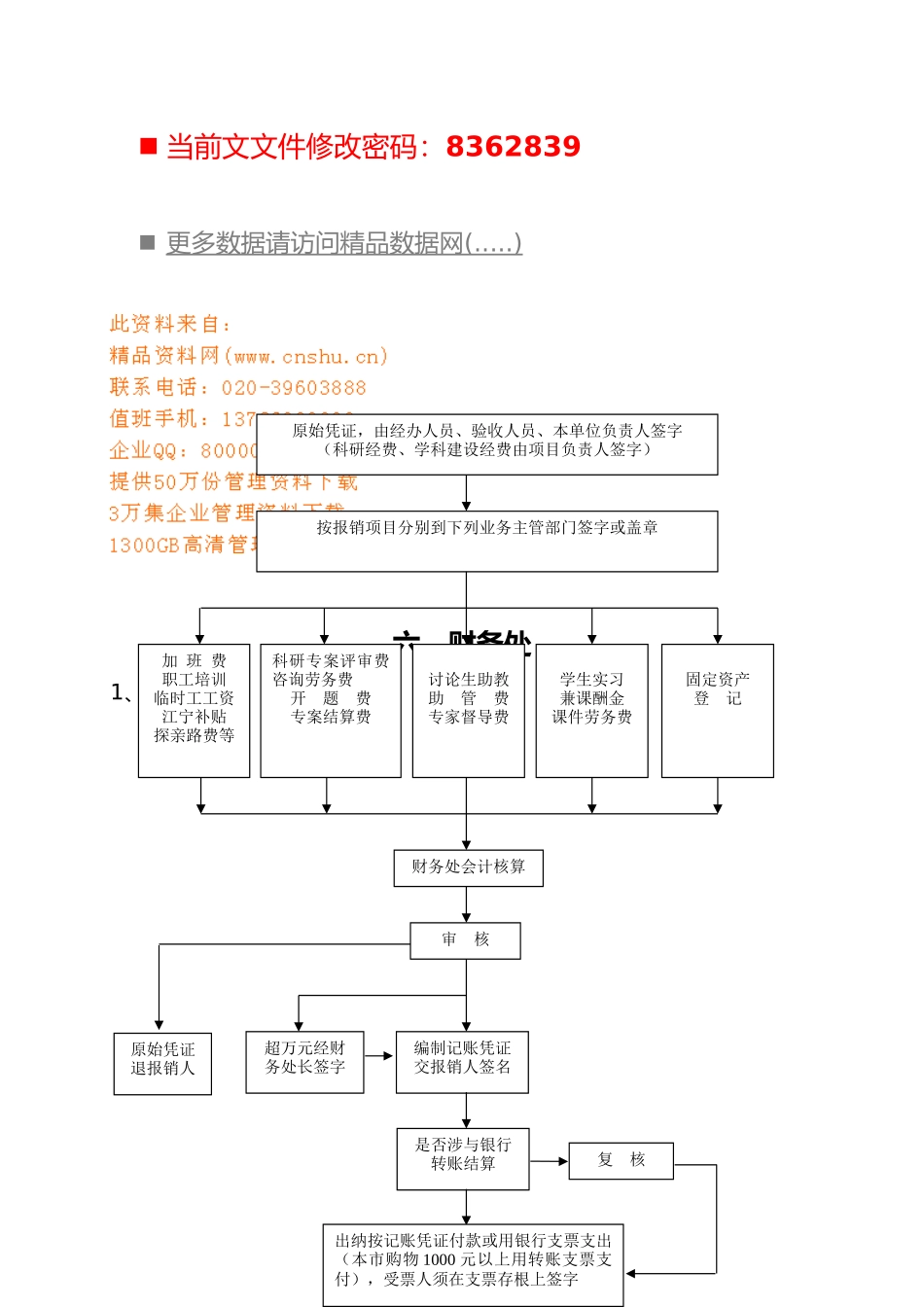 管理财务处流程图分析报告_第1页