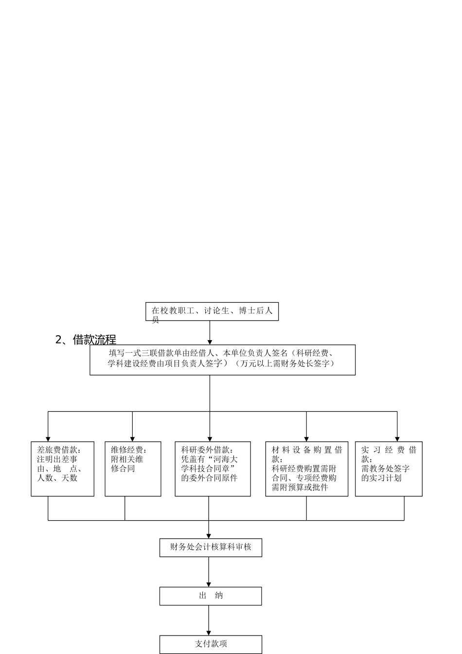管理财务处流程图分析报告_第2页