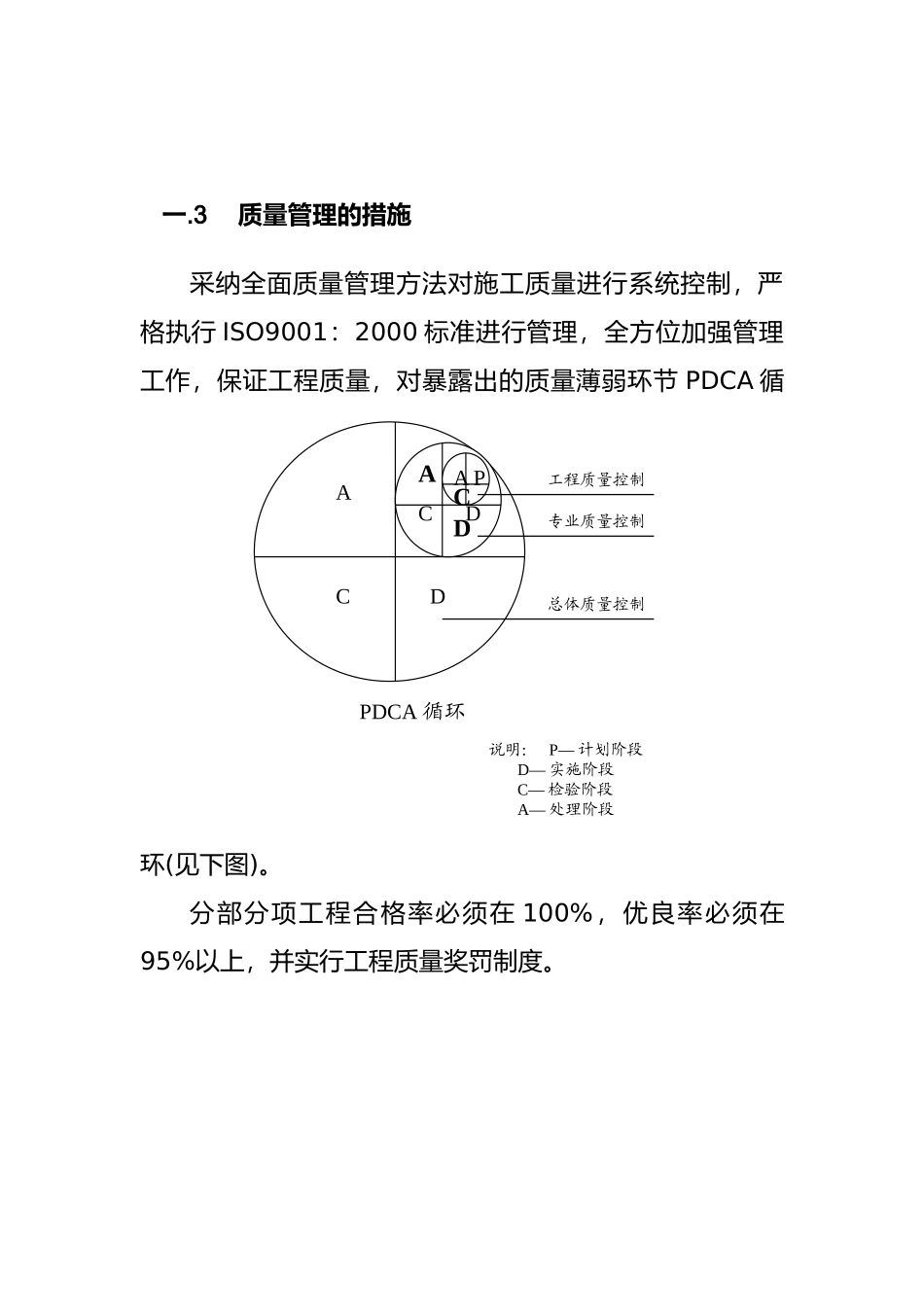 管网工程质量管理体系_第3页