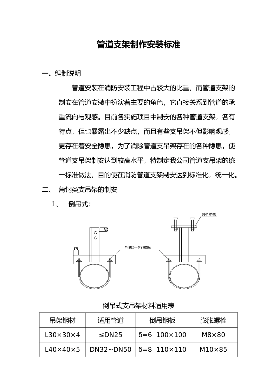 管道支架制作安装标准_第1页