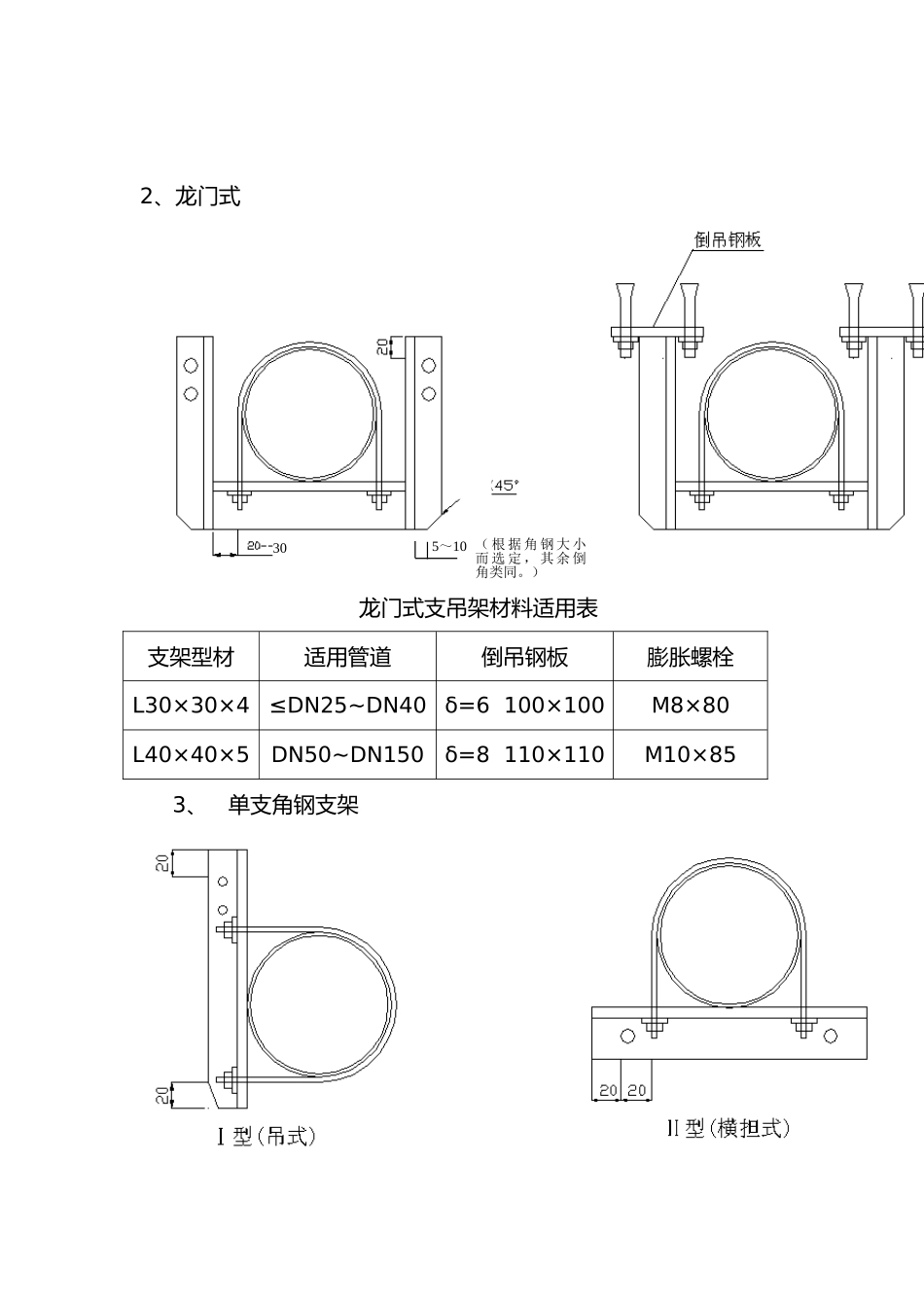 管道支架制作安装标准_第2页