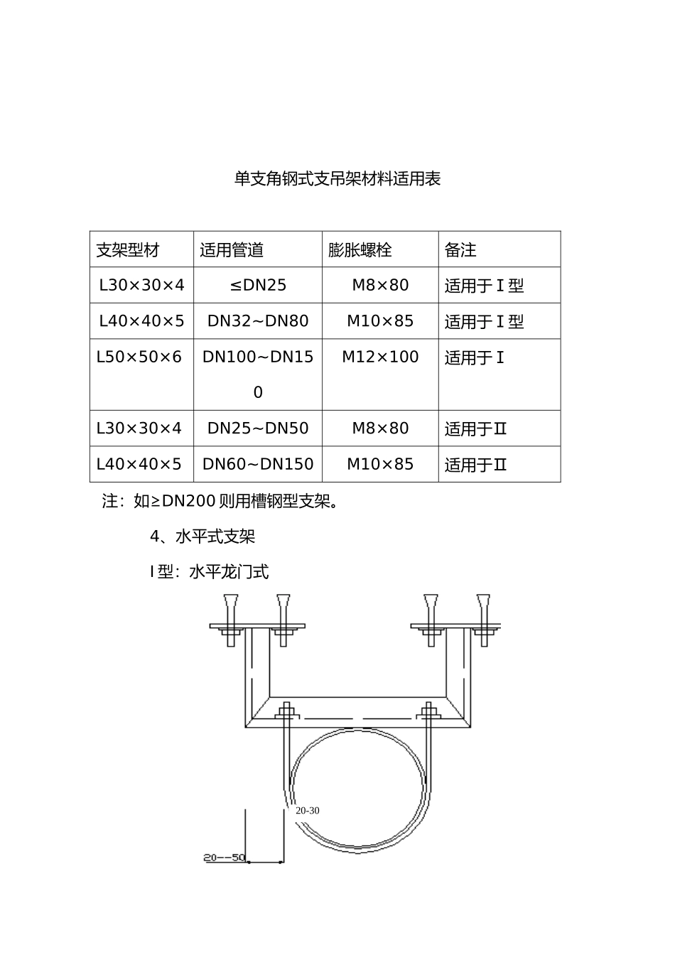 管道支架制作安装标准_第3页
