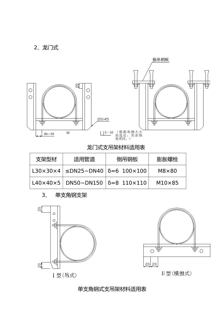 管道支架制作安装标准[详]_第2页