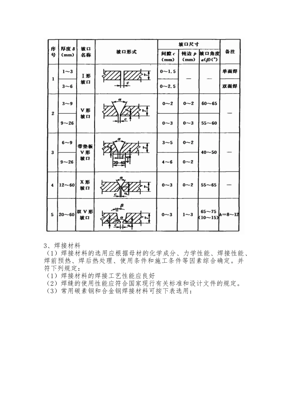管道焊接专项工程施工设计方案_第3页
