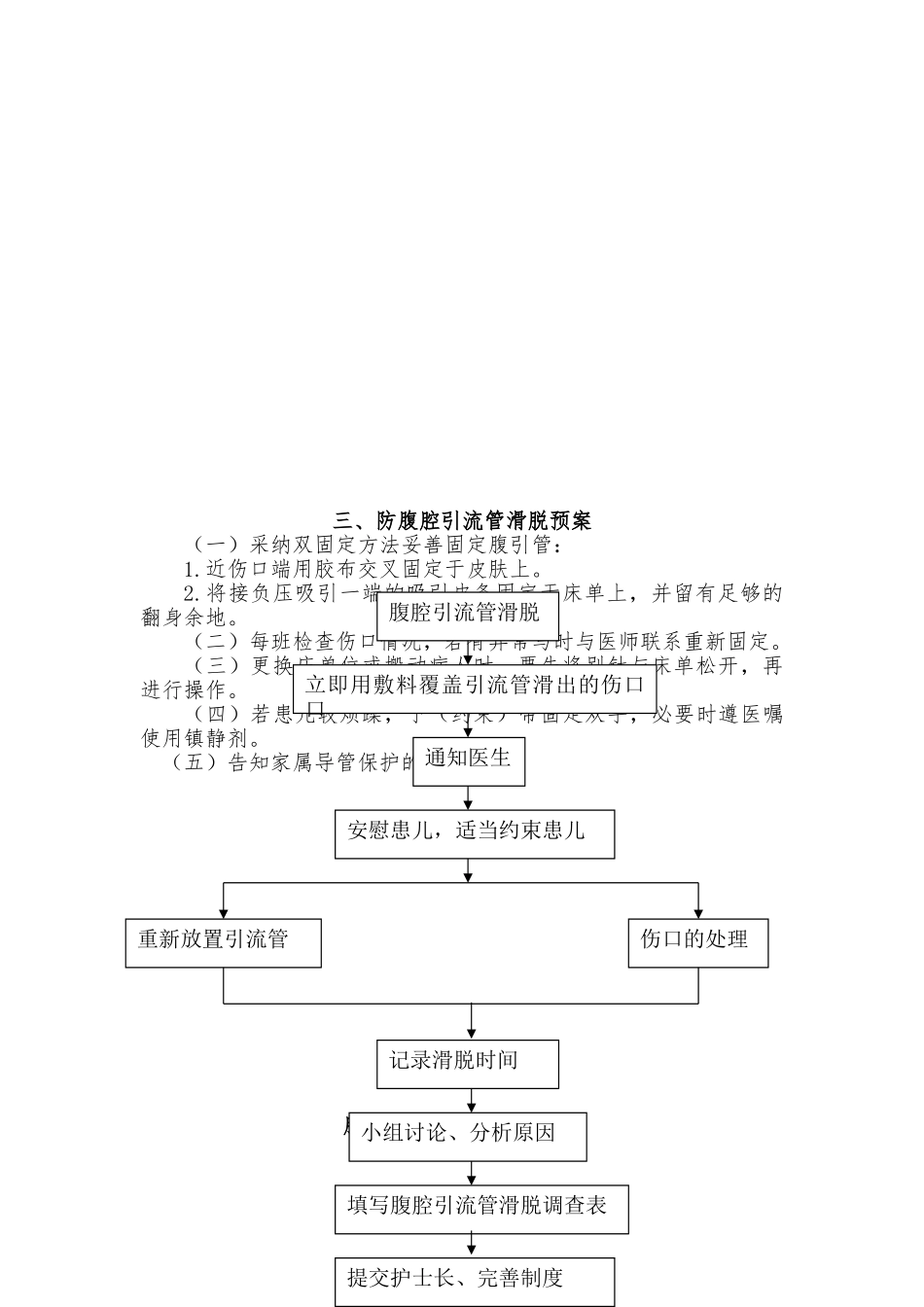 管道滑脱预案与处理流程图_第3页