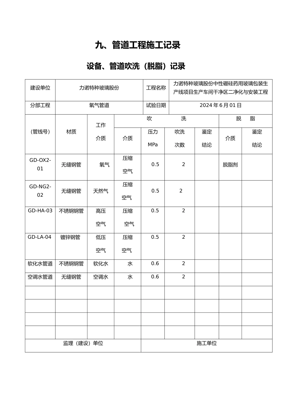 管道施工记录培训资料全_第2页