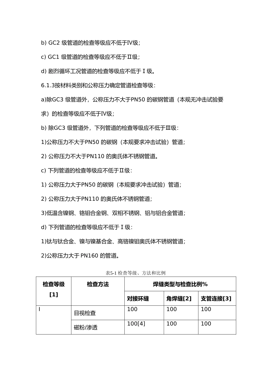 管道的焊接与探伤的相关规范要求内容_第3页