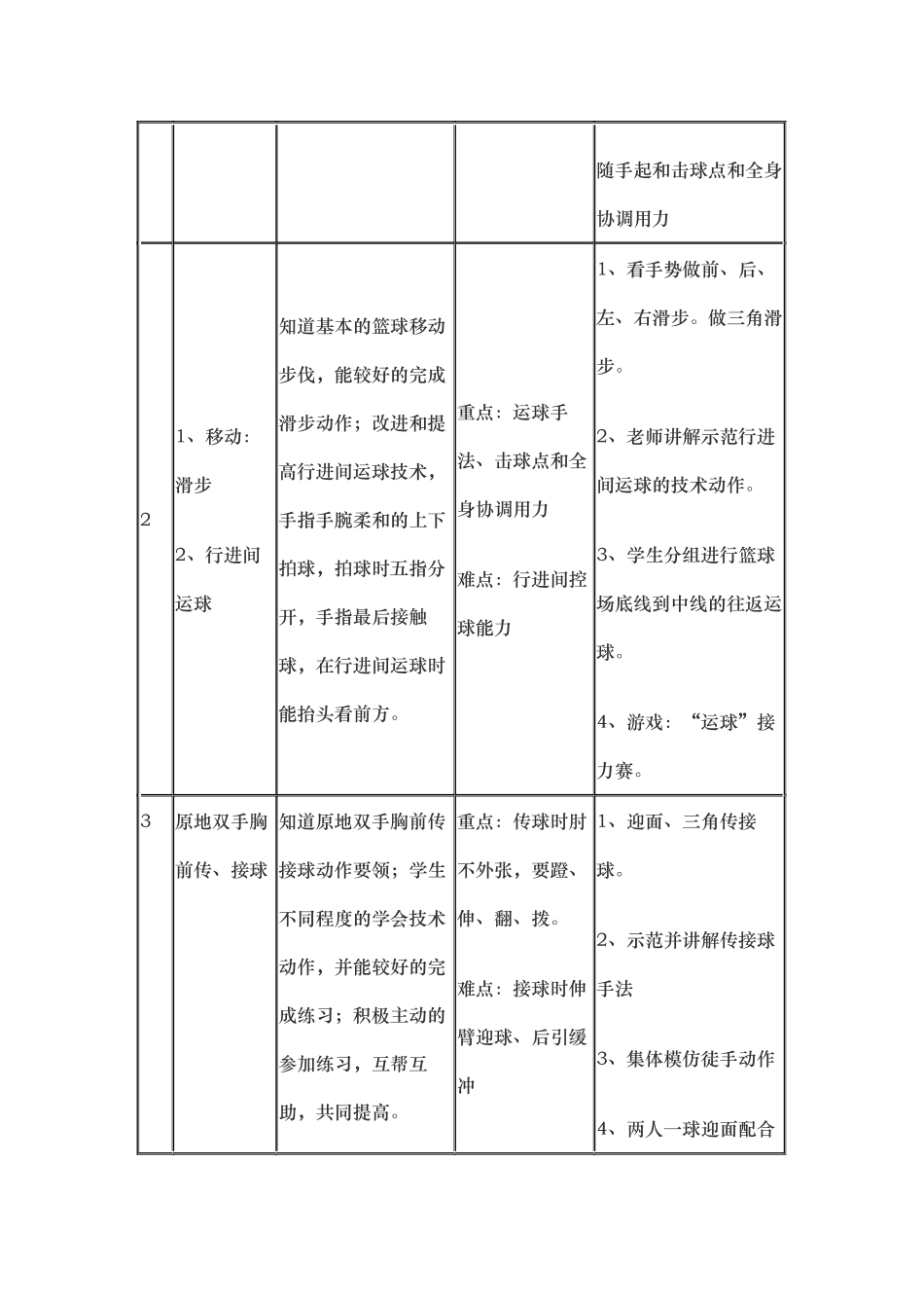 篮球原地单手肩上投篮教（学）案_第2页