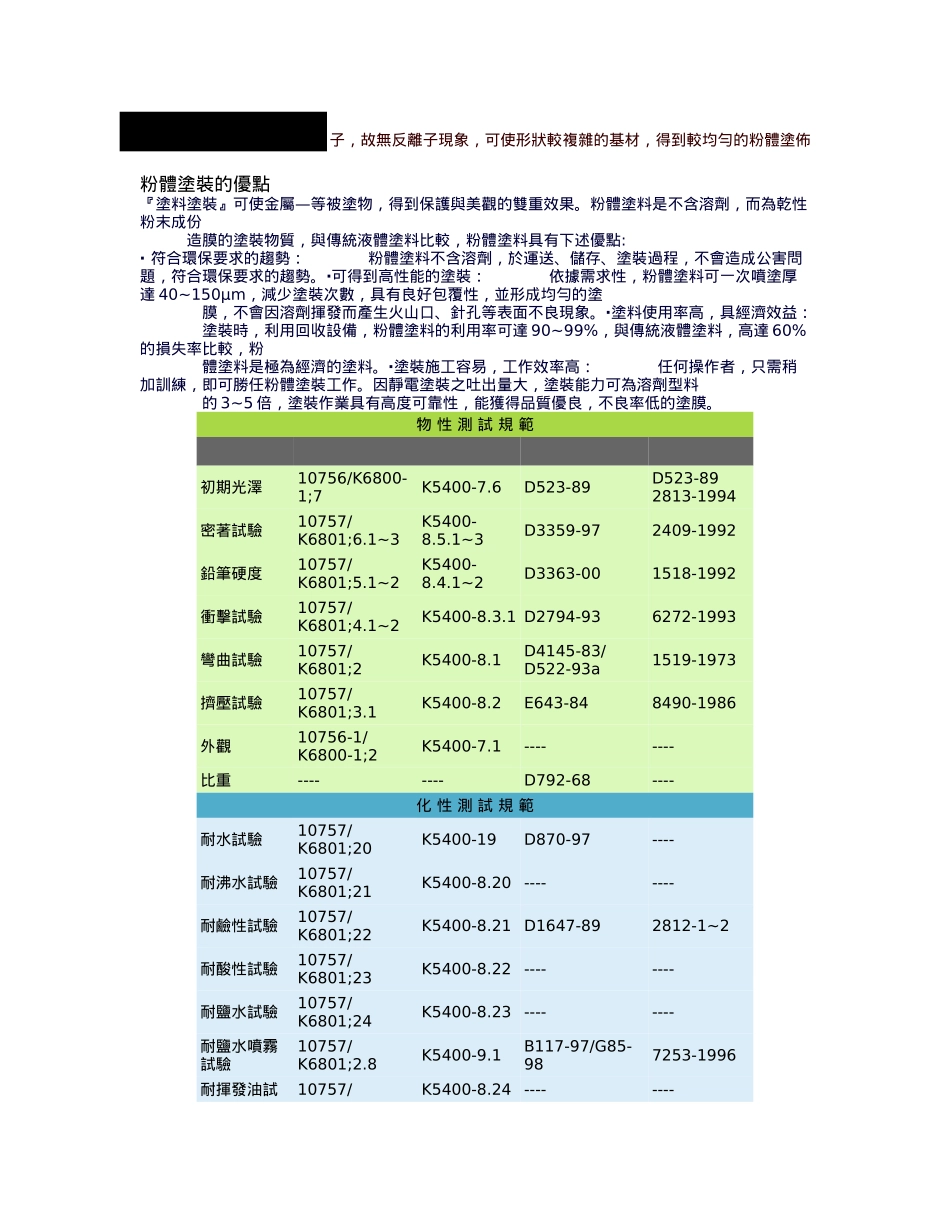 粉体涂装的相关资料全_第3页