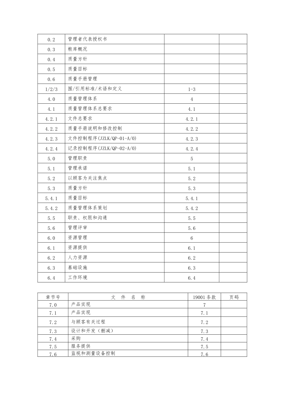 粮食储备库质量手册范本_第2页