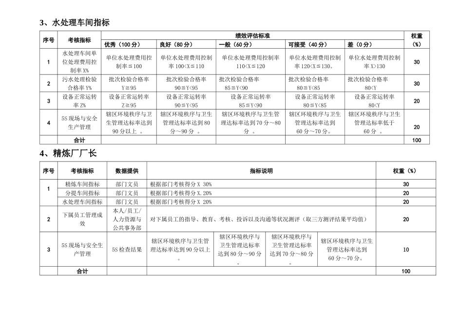 精炼厂绩效考核指标050411_第3页