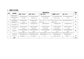 精炼厂绩效考核指标050411