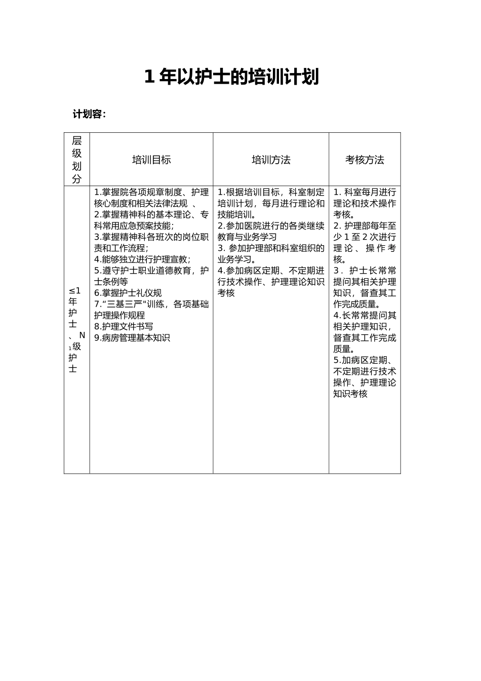 精神科护士分层次培训计划_第3页