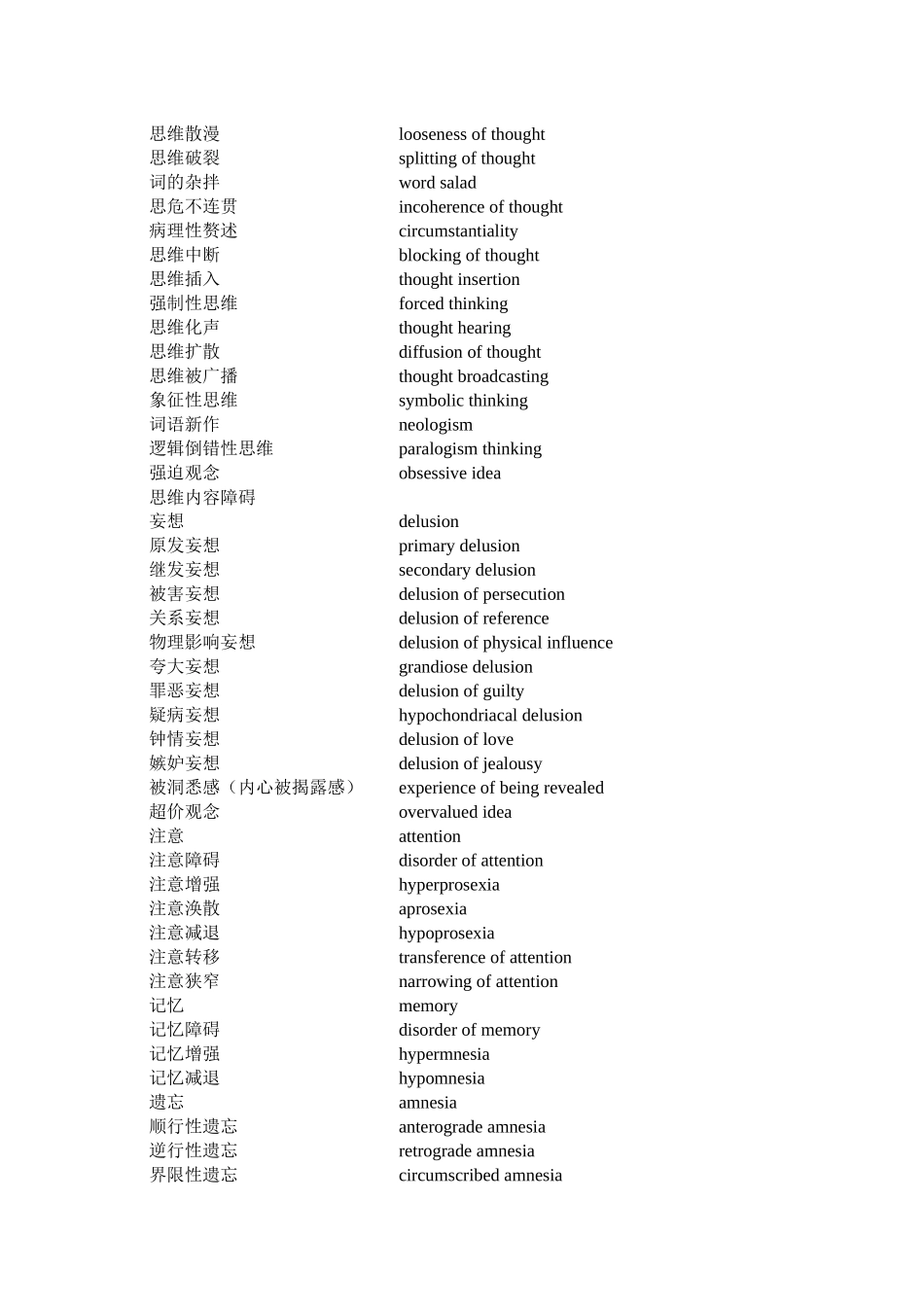 精神科常见词汇-上海交通大学医学院精品课程_第2页