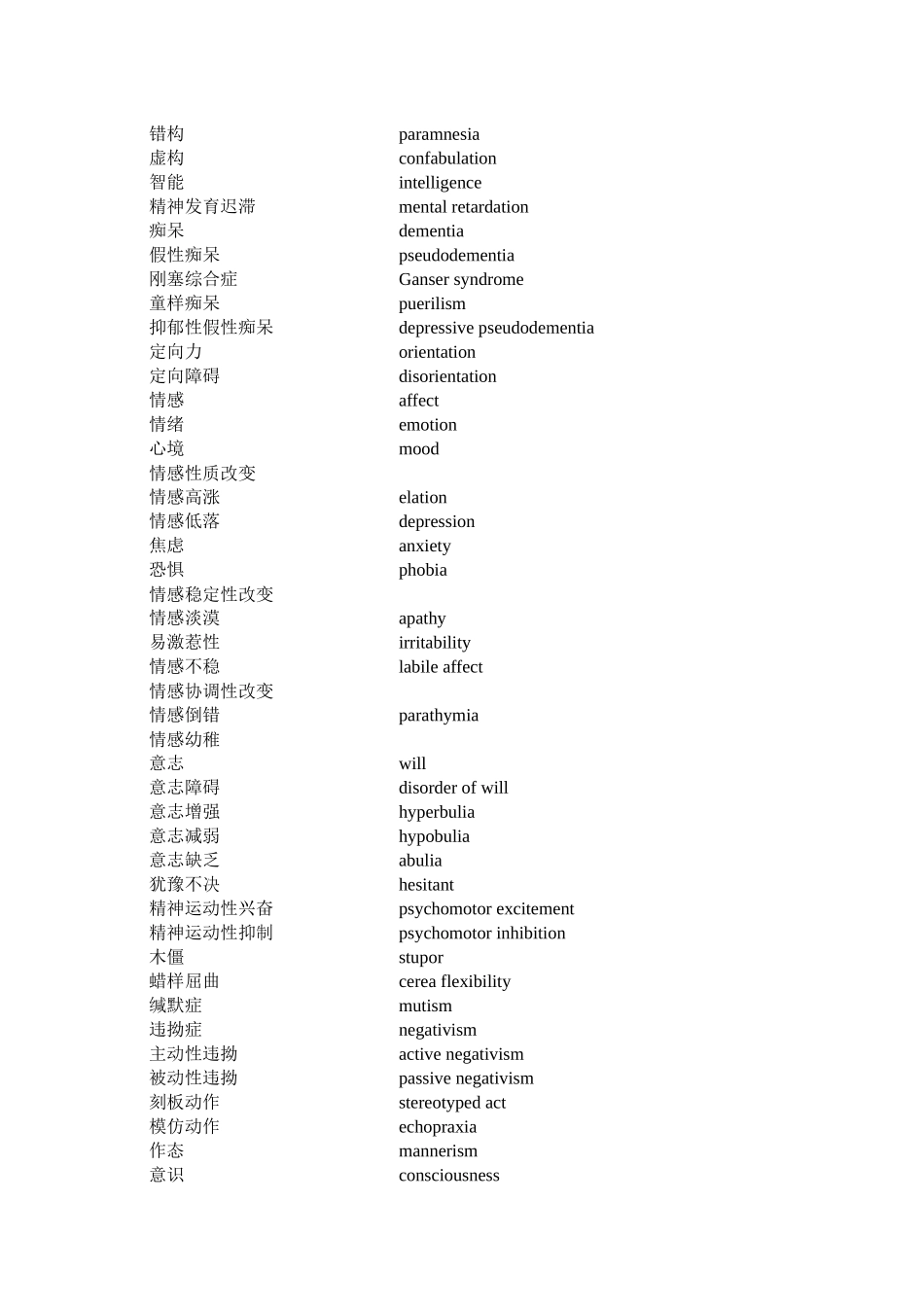 精神科常见词汇-上海交通大学医学院精品课程_第3页