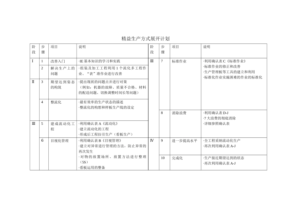 精益生产方式展开计划_第1页