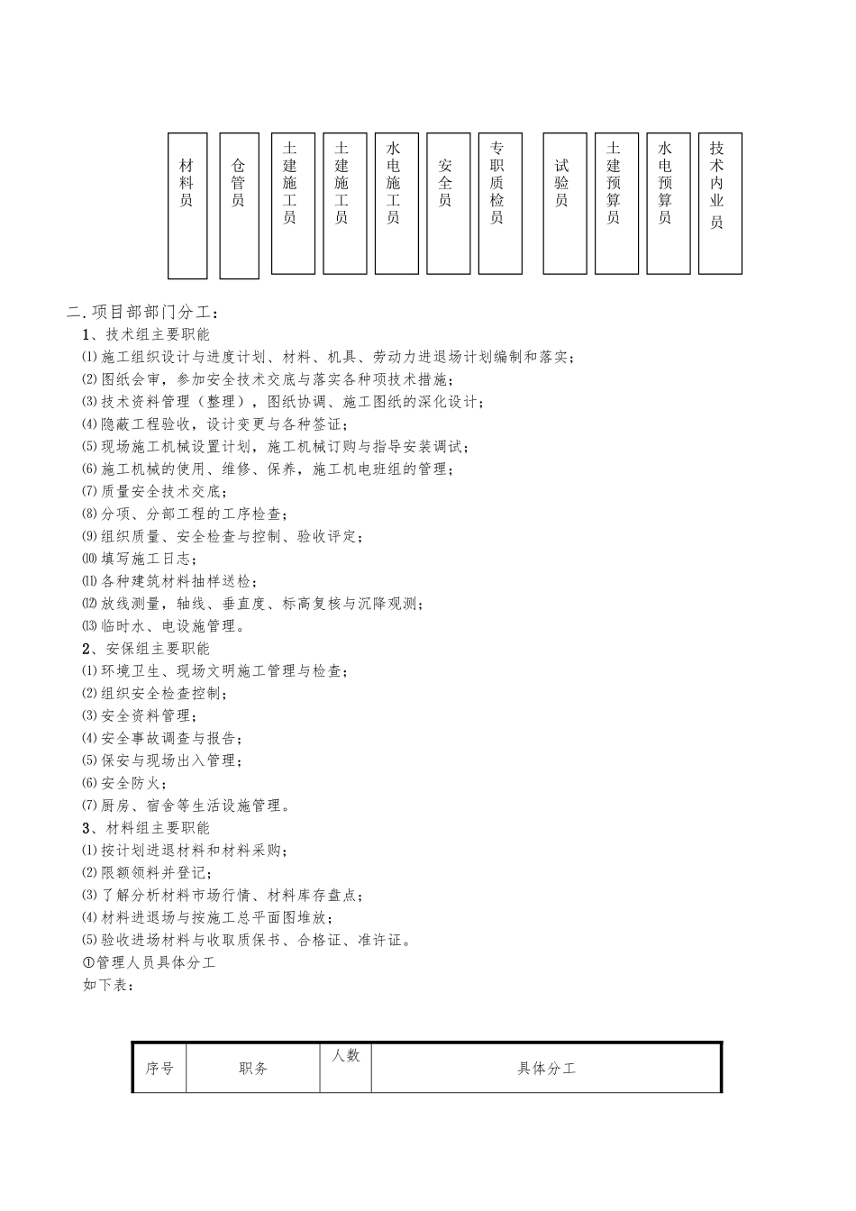 精简版工程施工设计方案_第3页