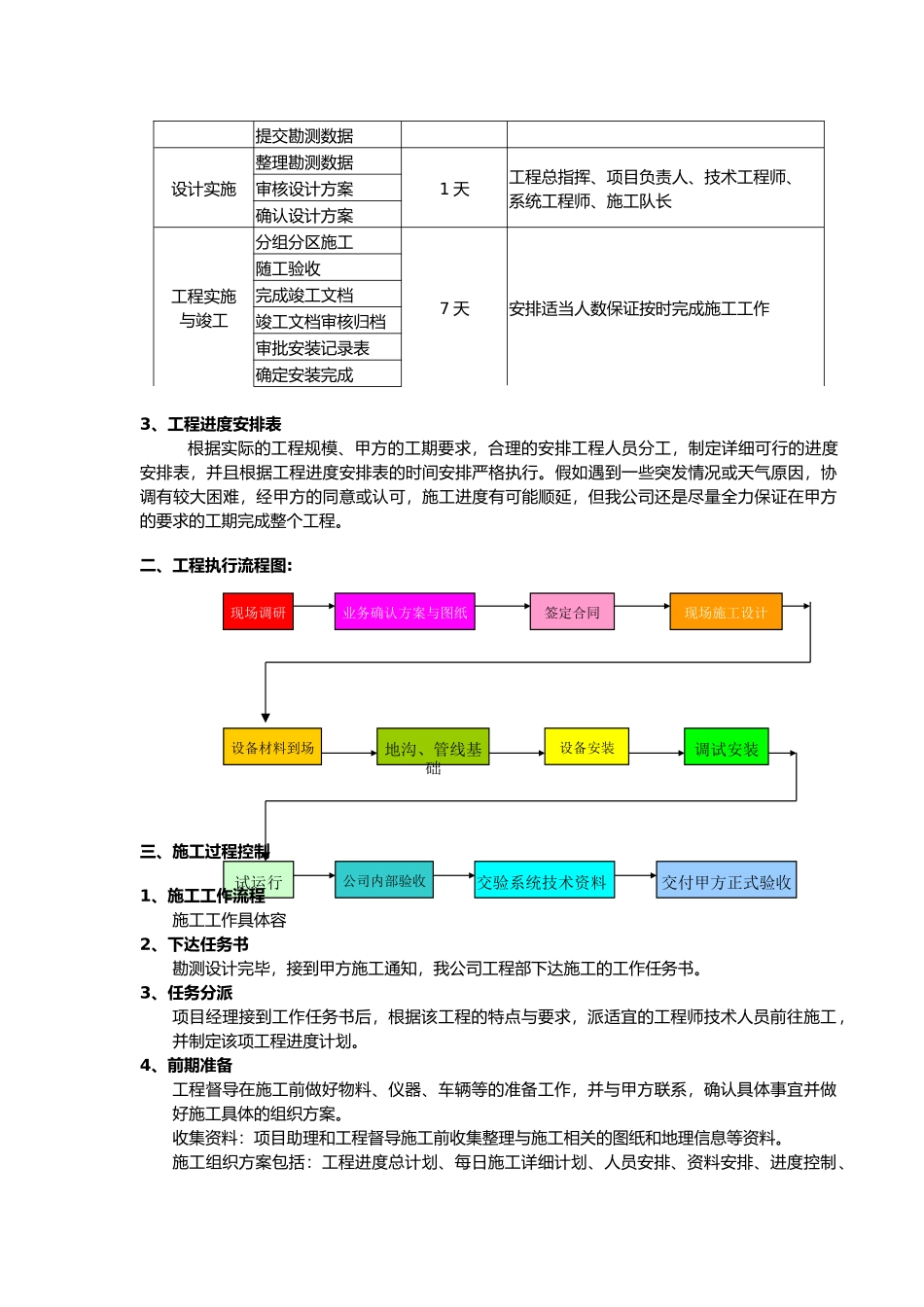 系统设备安装调试计划_第3页