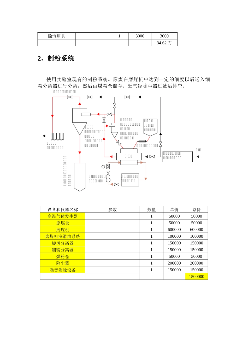 系统设备清单及其预算_第2页